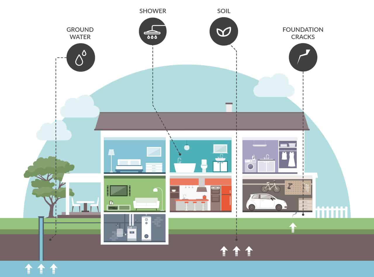 Radon Home Exposure